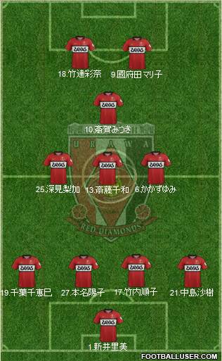Urawa Red Diamonds Formation 2012