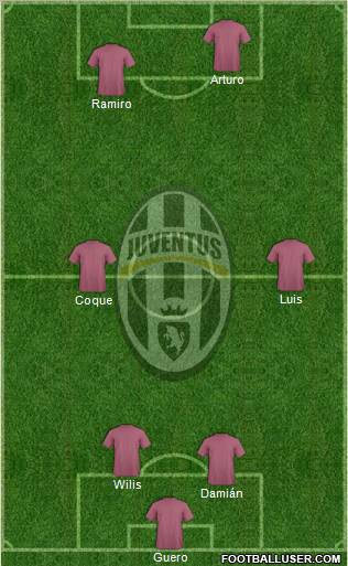 Juventus Formation 2012