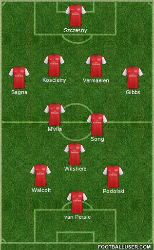 Arsenal Formation 2012