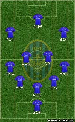 Incheon United Formation 2012