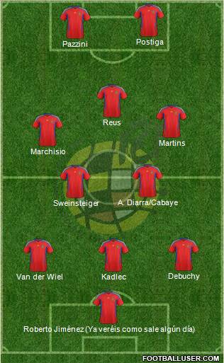 Spain Formation 2012