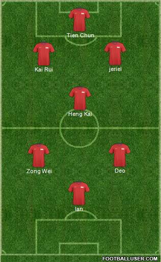 Singapore Formation 2012