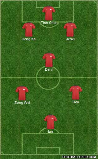 Singapore Formation 2012