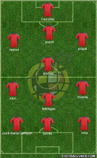 Spain Formation 2012