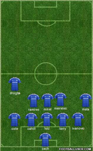 Chelsea Formation 2012