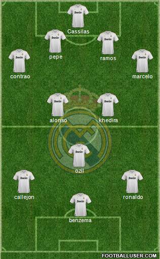 Real Madrid C.F. Formation 2012