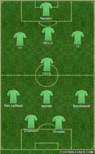 Champions League Team Formation 2012
