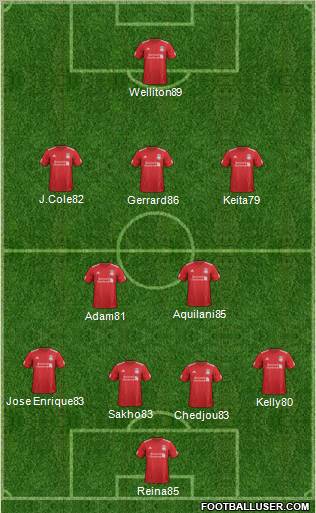 Liverpool Formation 2012