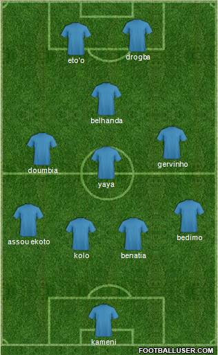 Dream Team Formation 2012