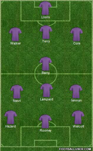 Fifa Team Formation 2012
