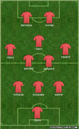 Europa League Team Formation 2012