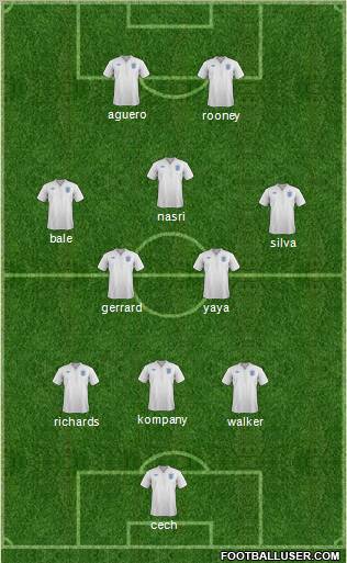 England Formation 2012