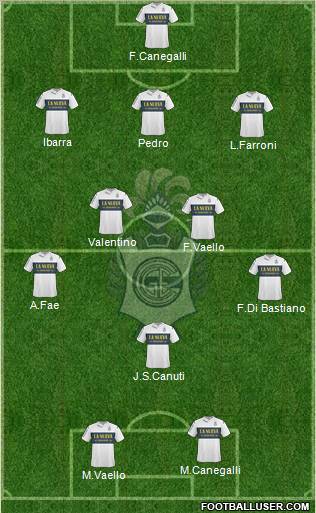 Gimnasia y Esgrima de La Plata Formation 2012