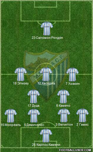 Málaga C.F., S.A.D. Formation 2012