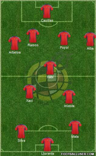 Spain Formation 2012