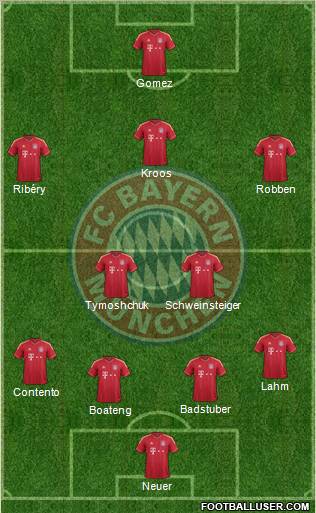 FC Bayern München Formation 2012