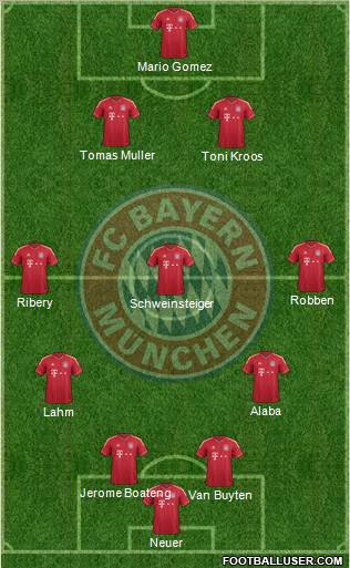 FC Bayern München Formation 2012