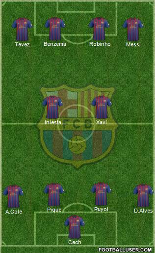 F.C. Barcelona Formation 2012
