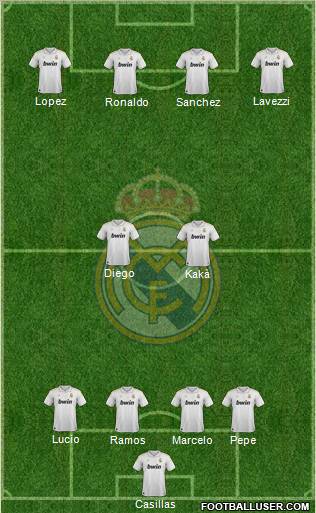 Real Madrid C.F. Formation 2012