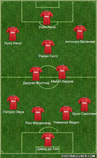 Manchester United Formation 2012