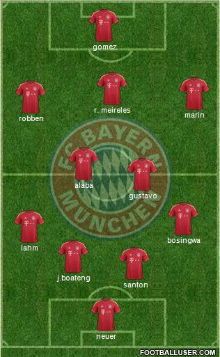 FC Bayern München Formation 2012