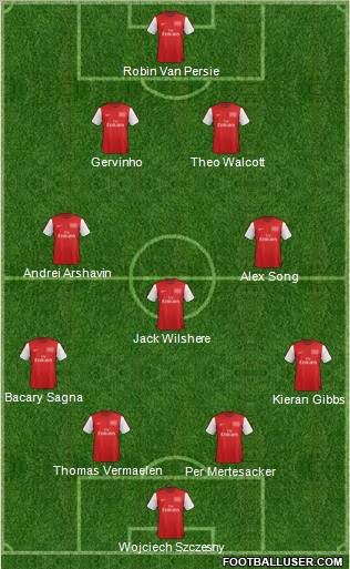 Arsenal Formation 2012