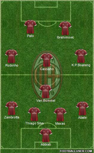 A.C. Milan Formation 2012