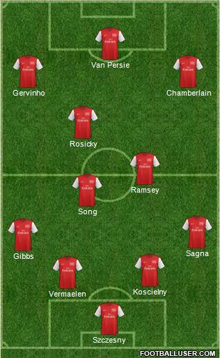 Arsenal Formation 2012