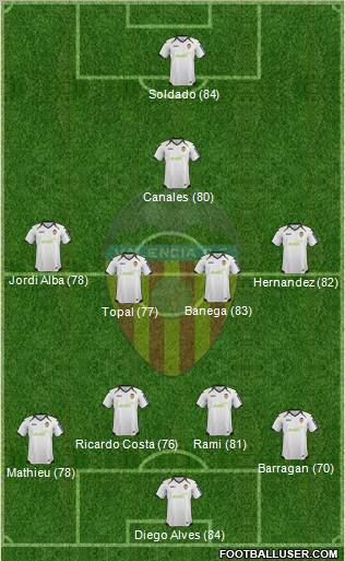 Valencia C.F., S.A.D. Formation 2012