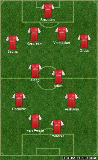 Arsenal Formation 2012