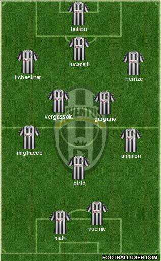 Juventus Formation 2012