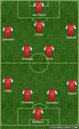 Arsenal Formation 2012