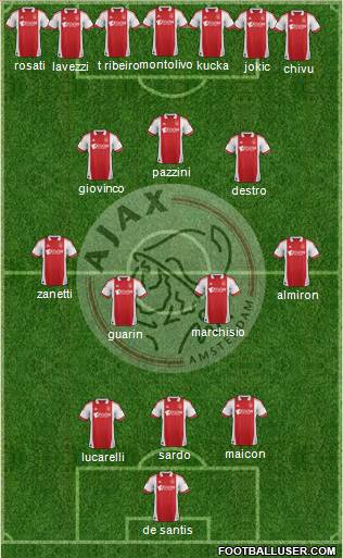 AFC Ajax Formation 2012