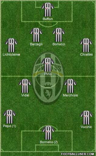 Juventus Formation 2012