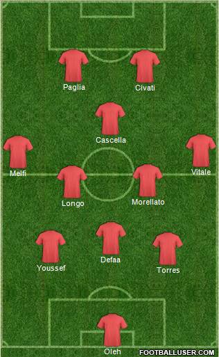 Dream Team Formation 2012