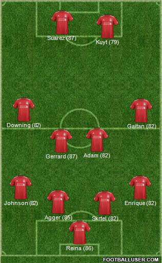 Liverpool Formation 2012