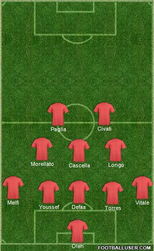 Dream Team Formation 2012