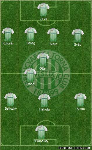 Ferencvárosi Torna Club Formation 2012