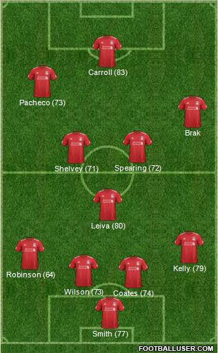 Liverpool Formation 2012