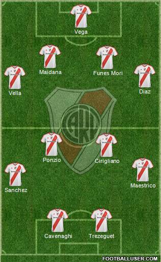 River Plate Formation 2012