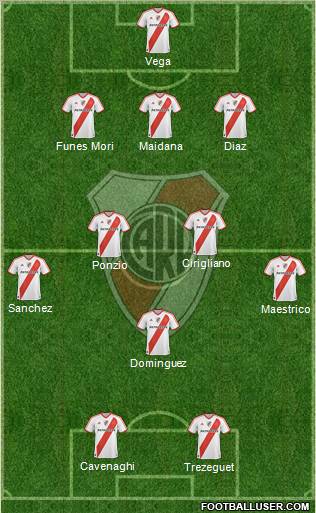 River Plate Formation 2012