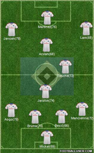 Hamburger SV Formation 2012