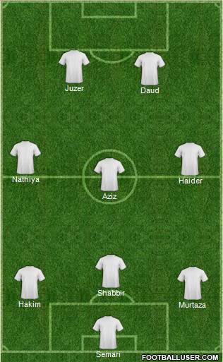 Champions League Team Formation 2012