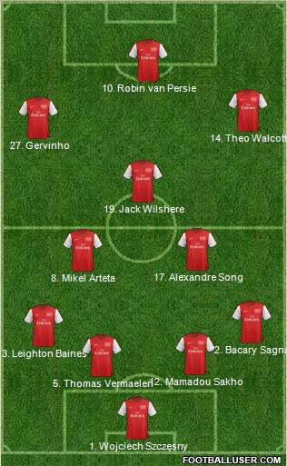 Arsenal Formation 2012