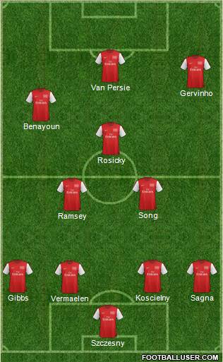 Arsenal Formation 2012