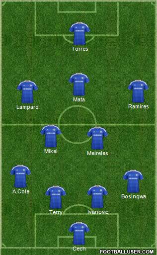 Chelsea Formation 2012