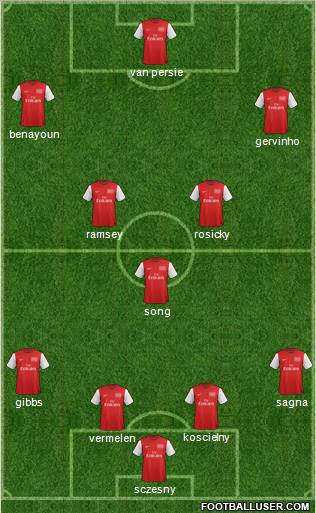 Arsenal Formation 2012