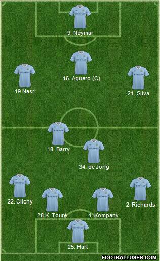 Manchester City Formation 2012