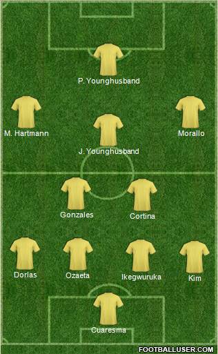 Dream Team Formation 2012