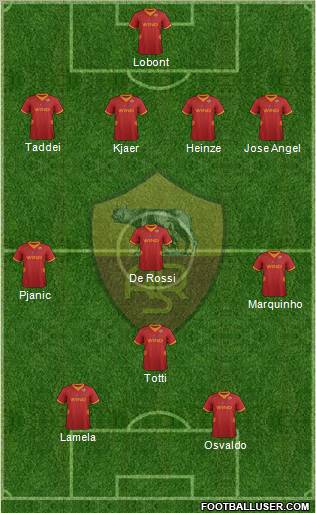 AS Roma Formation 2012